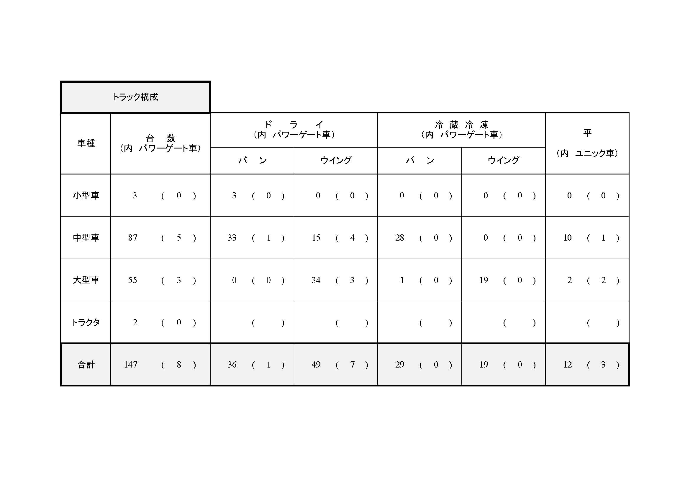 PDF 表示